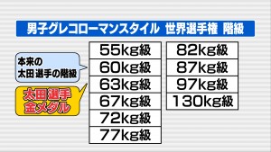 0000ç·å­ã°ã¬ã³ã­ã¼ãã³ã¹ã¿ã¤ã«ä¸çé¸ææ¨©éç´ï¼æ¬æ¥ã® å¤ªç°é¸æã®