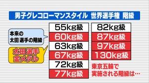0001ç·å­ã°ã¬ã³ã­ã¼ãã³ã¹ã¿ã¤ã«ä¸çé¸ææ¨©éç´ï¼55kgç´ï¼60kgç´ï¼63