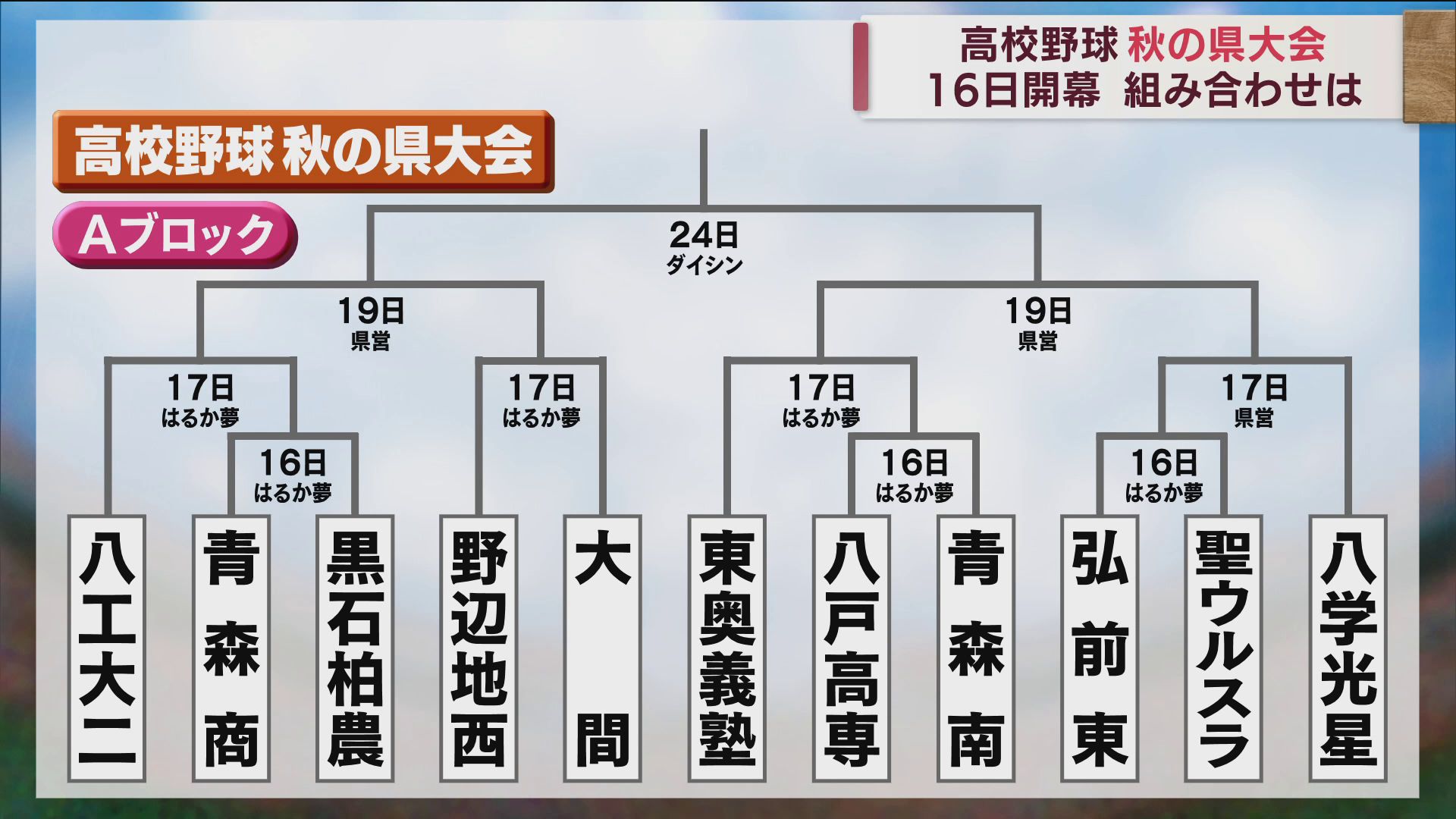 Aブロック