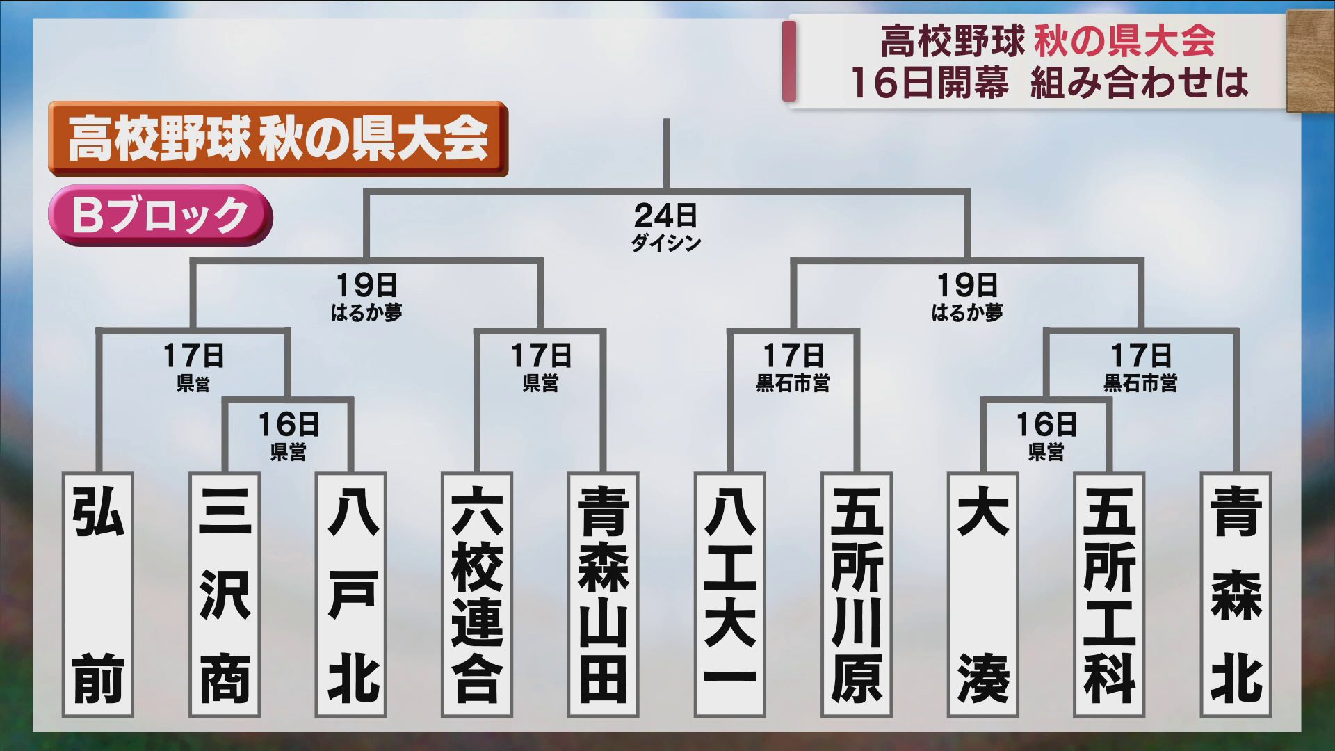 Bブロック