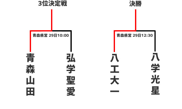組み合わせ