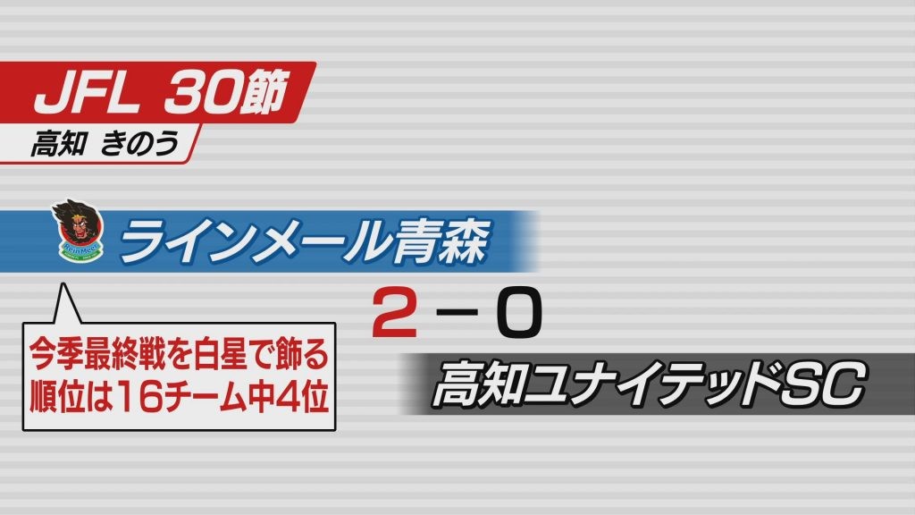 JFLラインメール青森は最終戦勝利で今季4位で終了