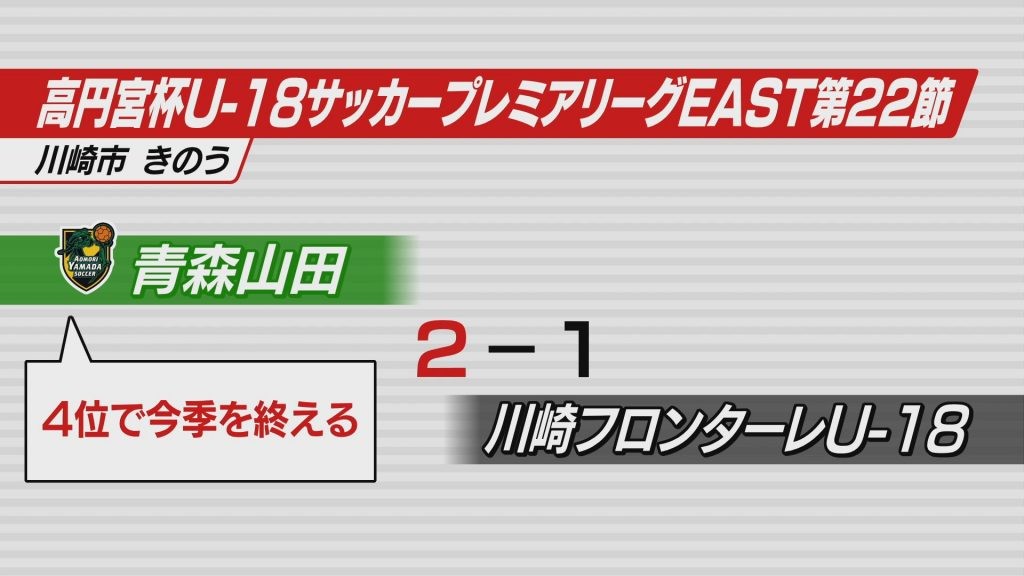 U-18プレミアリーグ　青森山田は最終戦で川崎U-18に勝利　4位でシーズン終了