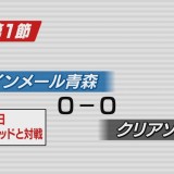 サッカーJFLラインメール青森　開幕戦は引き分け