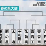 高校野球春の青森県大会　組み合わせ決まる　予選廃止で全チームによるトーナメント方式