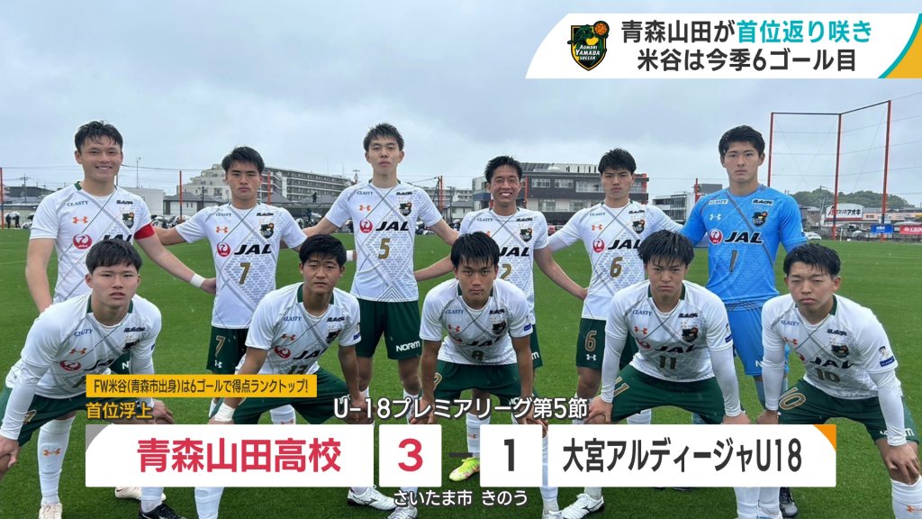 U-18プレミアリーグ　青森山田高校が東地区首位に返り咲き