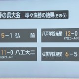 高校野球　春の青森県大会　ベスト４出そろう