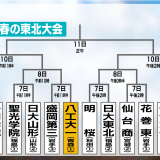 高校野球　春の東北大会組み合わせ決まる　青森県勢は2校とも7日が初戦