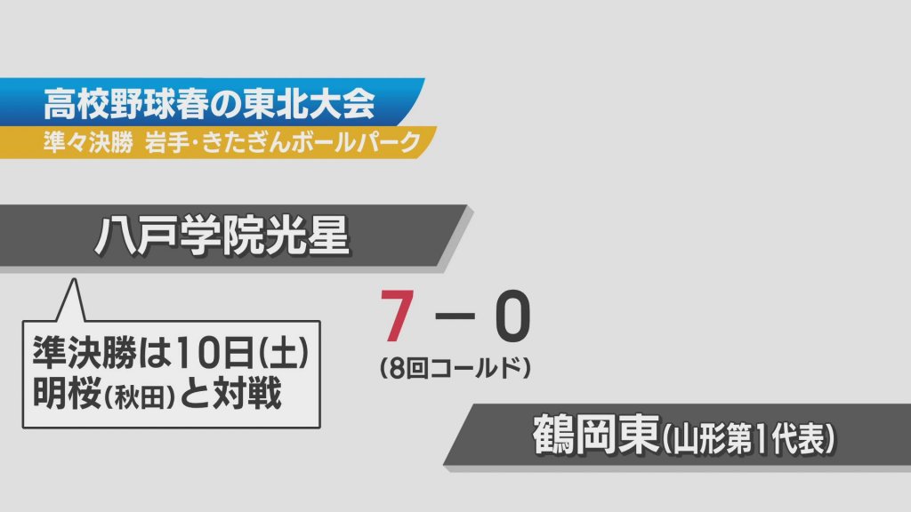 高校野球春の東北大会　八学光星が準決勝進出