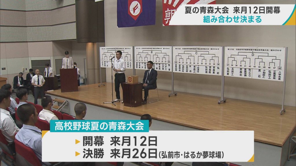 高校野球　夏の青森大会組み合わせ決まる　選手宣誓の大役は連合チームで出場のキャプテンに
