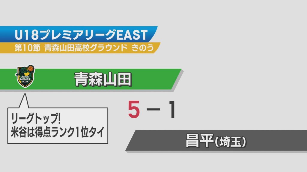 U-18サッカー　プレミアリーグ　青森山田高は快勝でリーグ首位守る