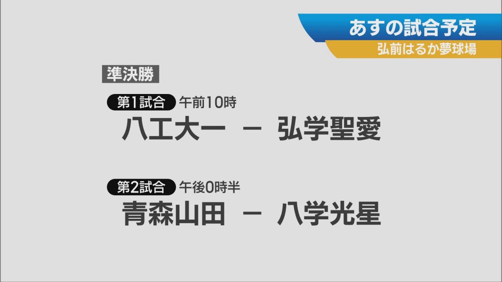 高校野球夏の青森大会　25日に準決勝　青森山田ー八学光星など激突