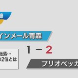 JFLラインメール青森　ブリオベッカ浦安に逆転負けで5位転落　J昇格圏内との差広がる