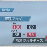 B2青森ワッツは熊本に初戦勝利も連勝ならず