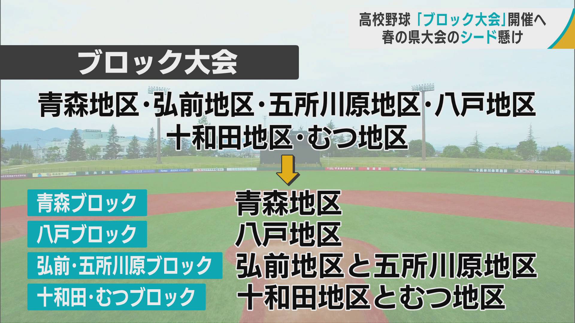 高校野球　夏に向けての第一歩　春の青森県大会でのシード懸け「ブロック大会」を13日から開催