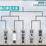 高校野球春の東北大会組み合わせ　青森県代表の弘前学院聖愛・青森山田はともに14日に初戦