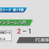J3ヴァンラーレ八戸はFC岐阜に勝ち、2連勝