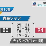 プロバスケB2青森ワッツ　5連敗