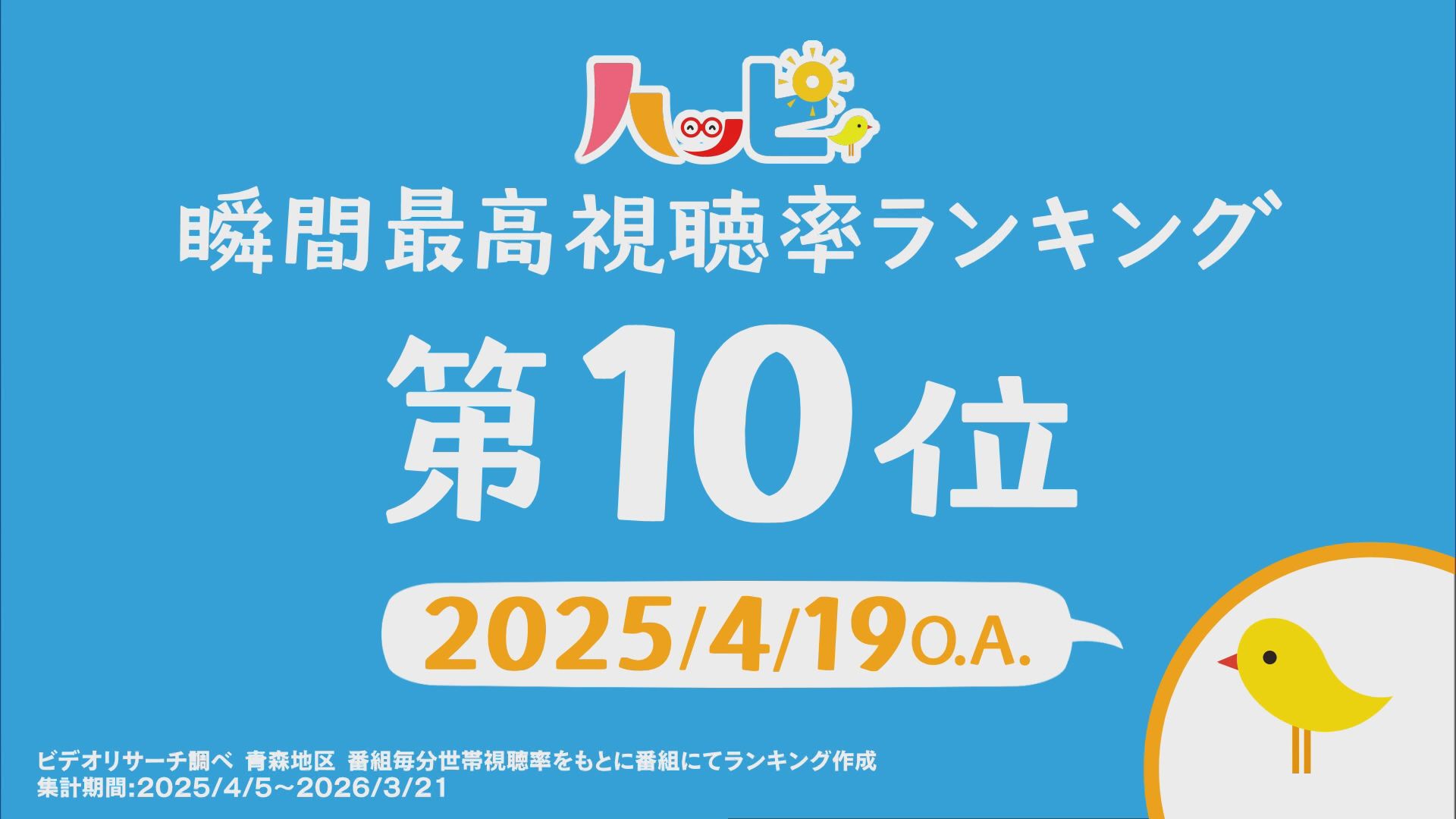 2026.03.28放送分　〇〇　視聴率ランキング