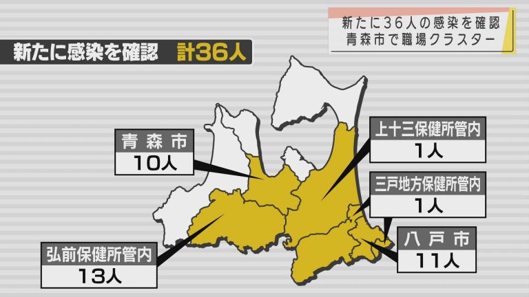 Abaニュース 新型コロナ 17日は青森県内で新たに36人の感染を確認 青森市で職場クラスター発生 Abaニュース 新型コロナ 17日は青森県内で新たに36人の感染を確認 青森市で職場クラスター発生