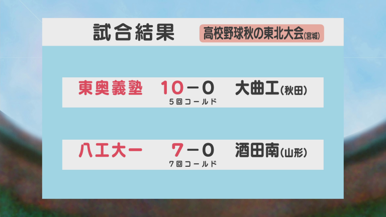 高校野球秋の東北大会 八戸工大一、東奥義塾ともに初戦を突破